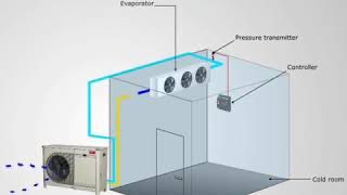 Soğuk Hava Odaları